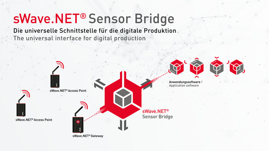 Stepping stone between wireless sensor and IT system